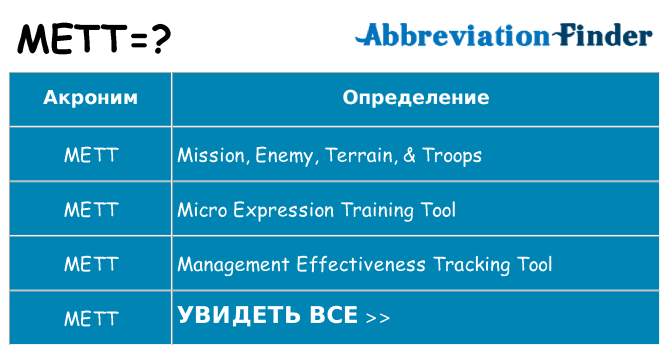 Что означает аббревиатура mett