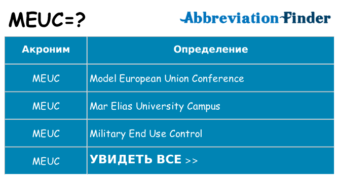 Что означает аббревиатура meuc