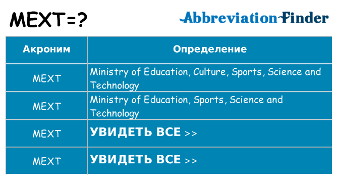 Что означает аббревиатура mext