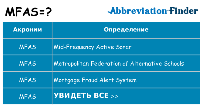 Что означает аббревиатура mfas
