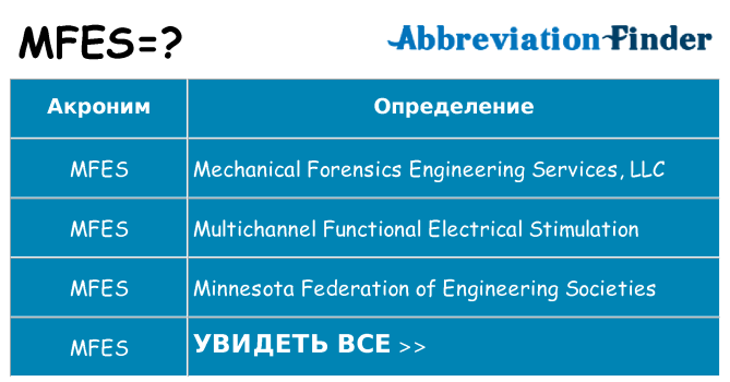 Что означает аббревиатура mfes