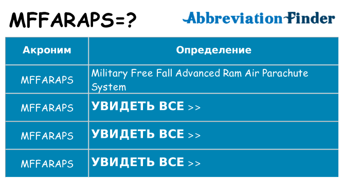 Что означает аббревиатура mffaraps