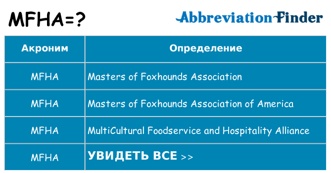Что означает аббревиатура mfha