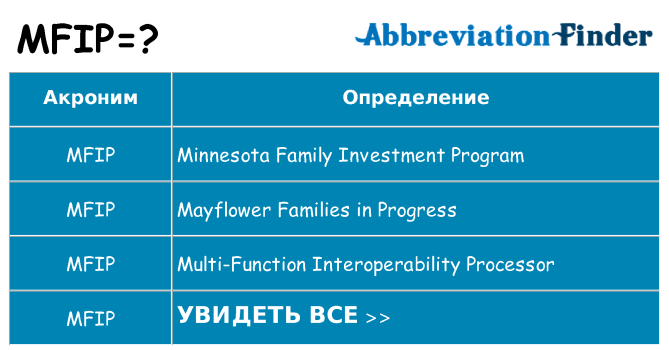 Что означает аббревиатура mfip