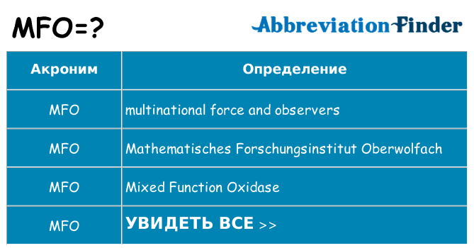 Что означает аббревиатура mfo