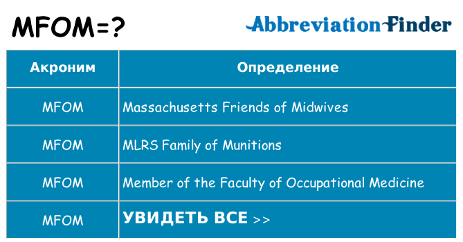 Что означает аббревиатура mfom
