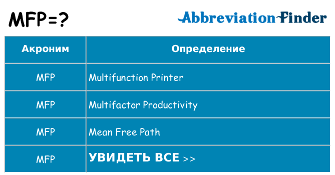 Что означает аббревиатура mfp