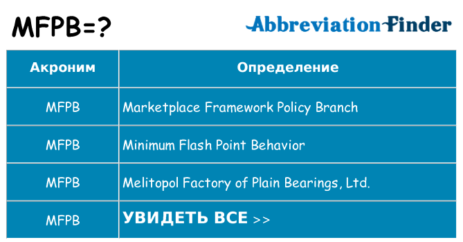 Что означает аббревиатура mfpb