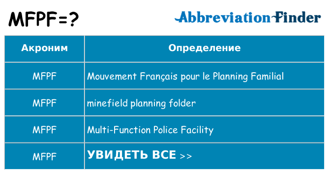 Что означает аббревиатура mfpf