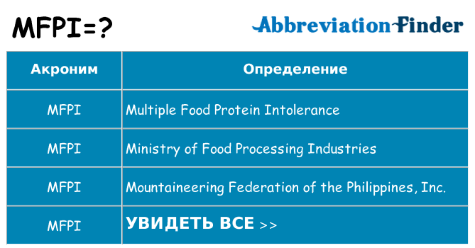 Что означает аббревиатура mfpi