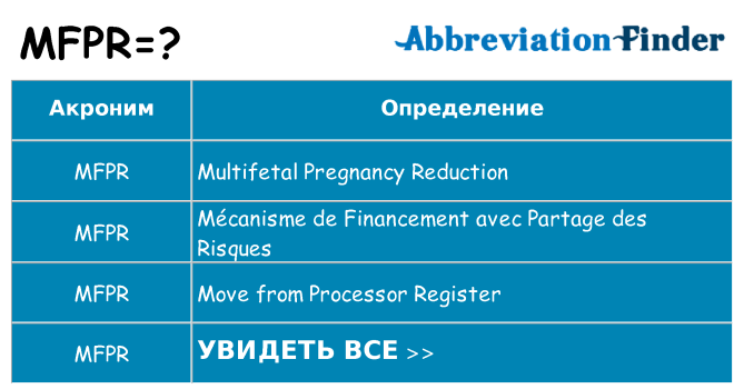 Что означает аббревиатура mfpr