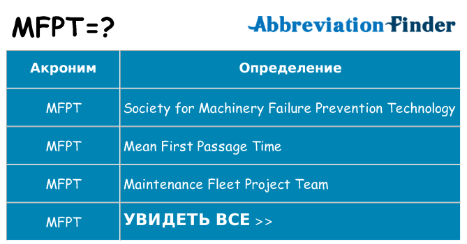 Что означает аббревиатура mfpt