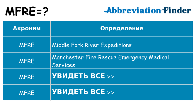 Что означает аббревиатура mfre