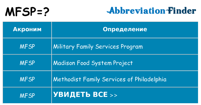 Что означает аббревиатура mfsp