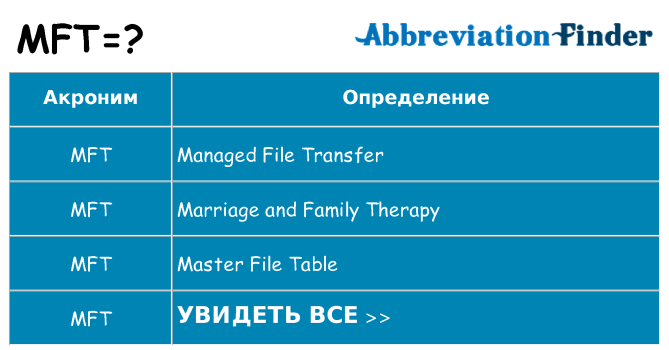 Что означает аббревиатура mft