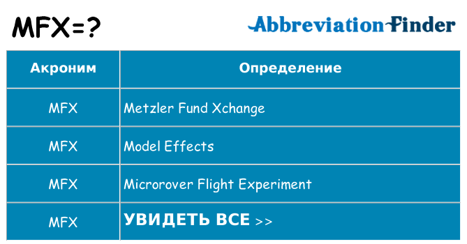 Что означает аббревиатура mfx