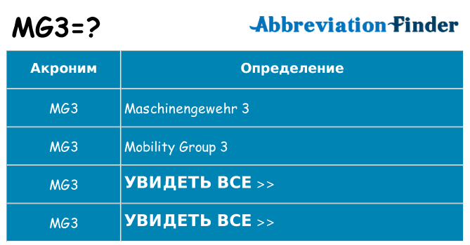Что означает аббревиатура mg3