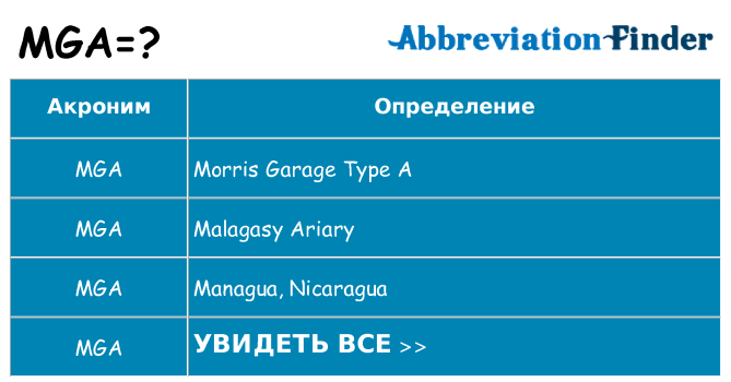 Что означает аббревиатура mga