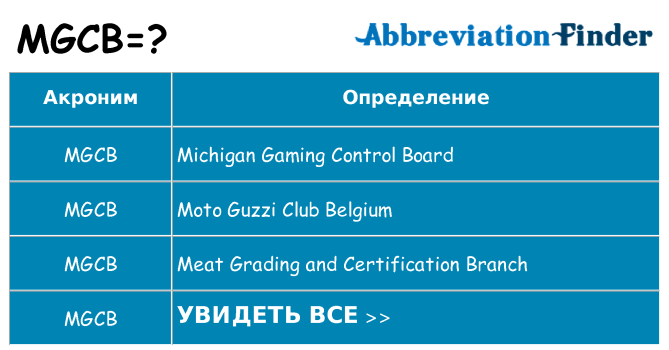 Что означает аббревиатура mgcb