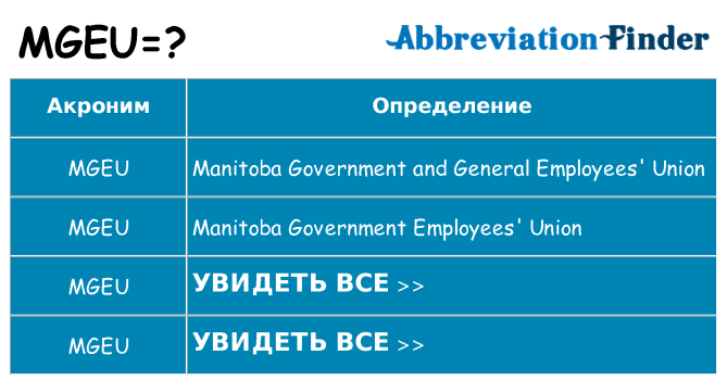 Что означает аббревиатура mgeu
