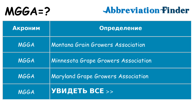 Что означает аббревиатура mgga