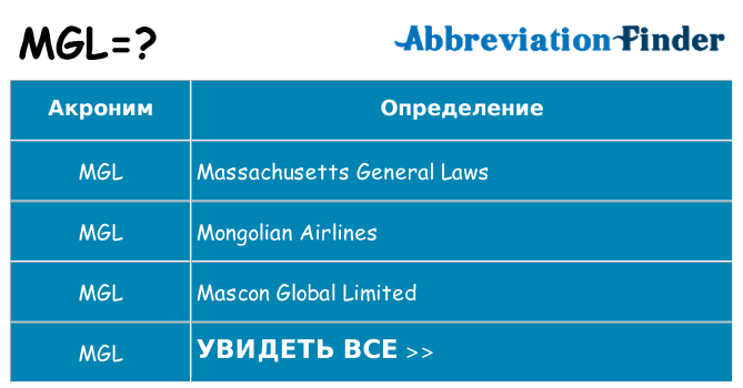 Что означает аббревиатура mgl