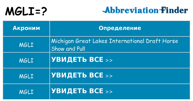 Что означает аббревиатура mgli