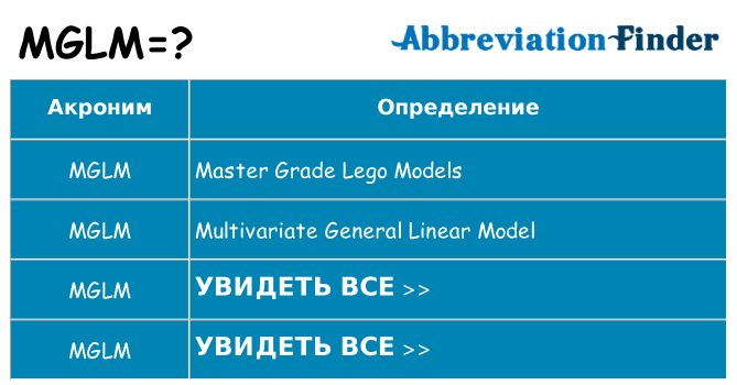 Что означает аббревиатура mglm
