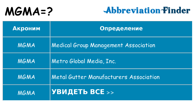Что означает аббревиатура mgma