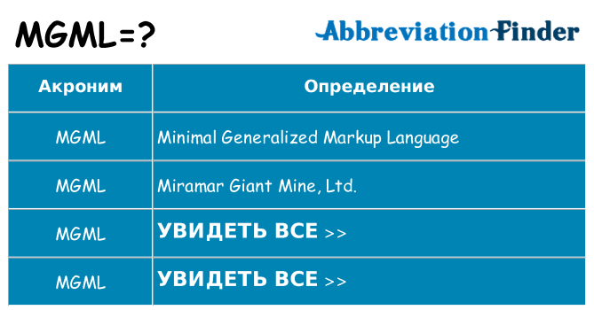 Что означает аббревиатура mgml