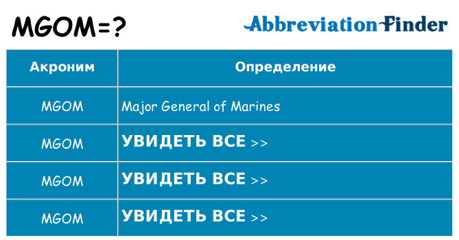 Что означает аббревиатура mgom