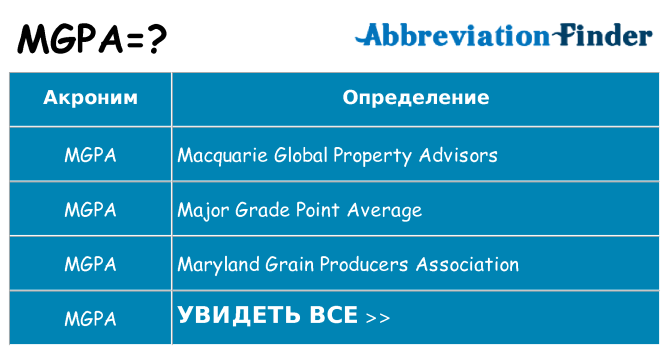Что означает аббревиатура mgpa