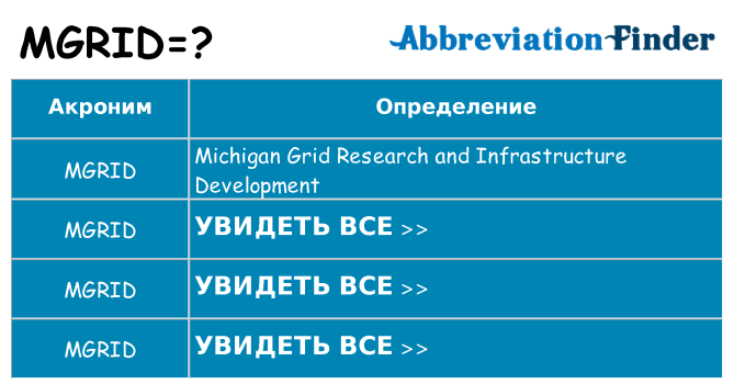 Что означает аббревиатура mgrid