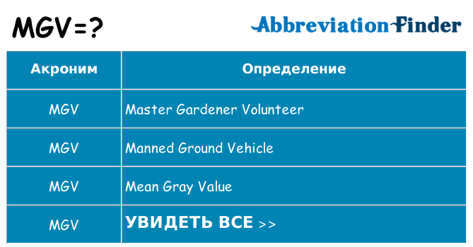 Что означает аббревиатура mgv
