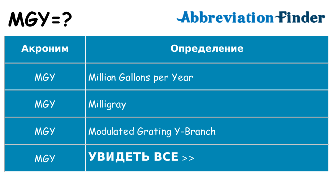 Что означает аббревиатура mgy