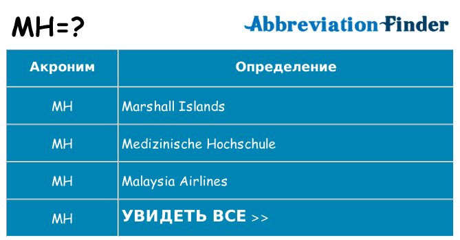 Что означает аббревиатура mh