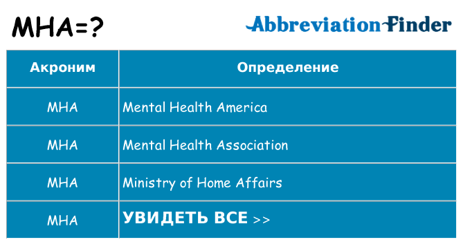 Что означает аббревиатура mha