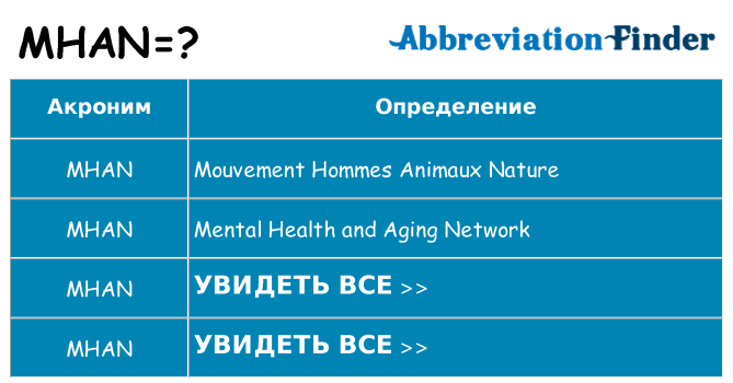 Что означает аббревиатура mhan