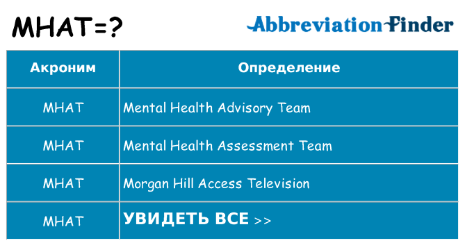 Что означает аббревиатура mhat