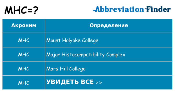 Что означает аббревиатура mhc