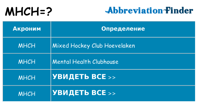 Что означает аббревиатура mhch