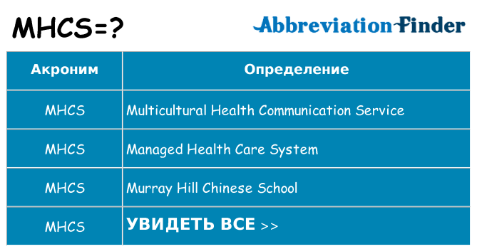 Что означает аббревиатура mhcs