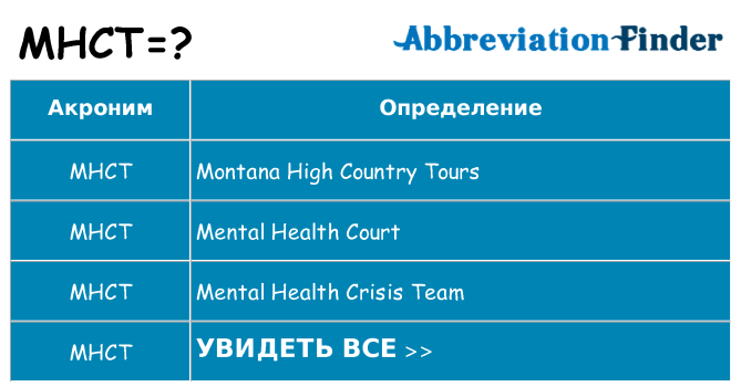 Что означает аббревиатура mhct