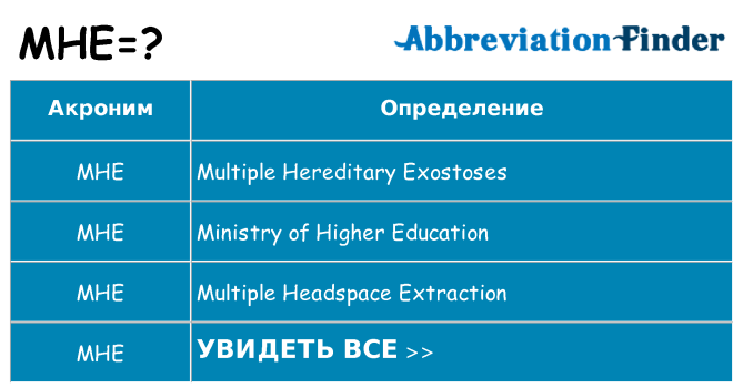 Что означает аббревиатура mhe