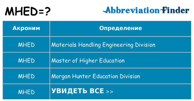 Что означает аббревиатура mhed