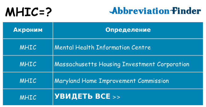 Что означает аббревиатура mhic