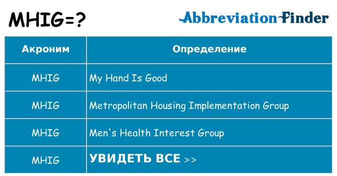 Что означает аббревиатура mhig