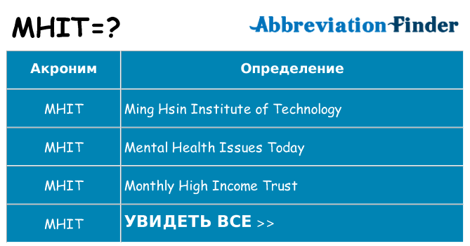 Что означает аббревиатура mhit