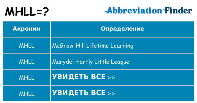 Что означает аббревиатура mhll