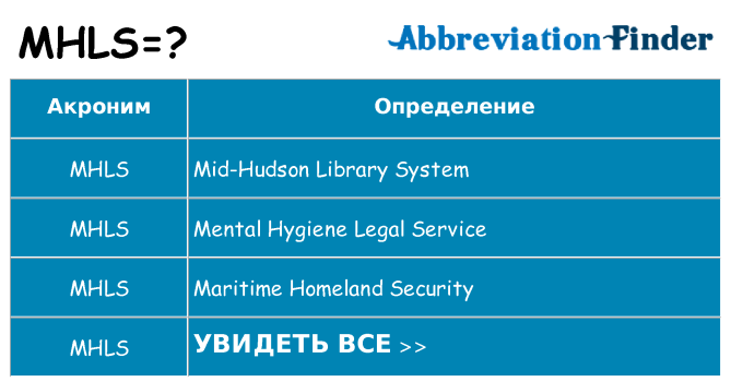 Что означает аббревиатура mhls